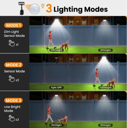 2팩 ANKRIYUL 야외 태양광 조명 - IP65, 2 충전 모드, 초강력 클립 모션 센서, 야드, 울타리, 정원용 반Flush 마운트 - 내구성 플라스틱, 배터리, 태양광 야외 조명, 정원 조명, 클립온 디자인, 내마모성 조명